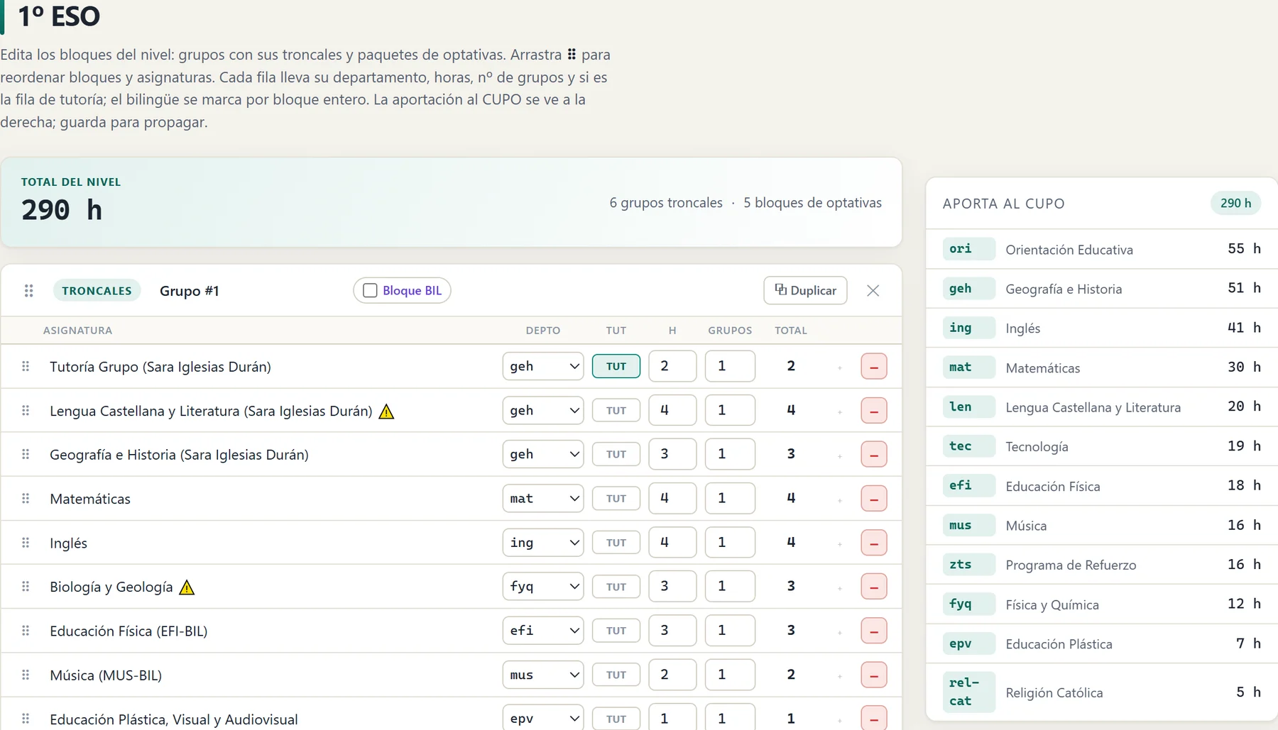 Editor de niveles de 1º ESO: total del nivel, bloque de troncales con asignaturas, departamento, horas y grupos, y a la derecha lo que aporta cada departamento al cupo.