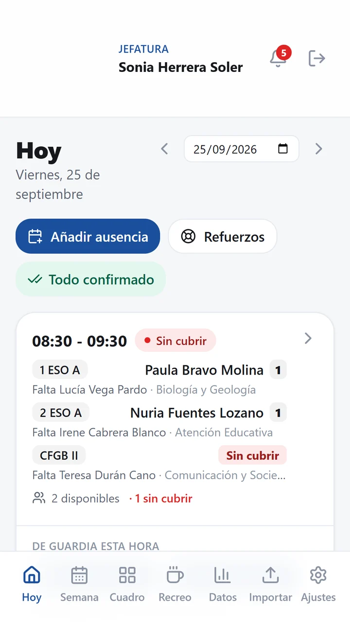 Pantalla «Hoy» de jefatura: las clases del día con quién las cubre, las que quedan sin cubrir y los profesores disponibles.