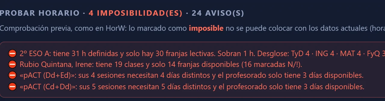 Pantalla «Probar horario» con 4 imposibilidades: un grupo de 2º ESO con 31 horas definidas y solo 30 franjas lectivas, una profesora con 19 clases y solo 14 franjas disponibles, y dos materias cuyas sesiones necesitan más días de los que tiene disponibles su profesorado. Nombres ficticios.