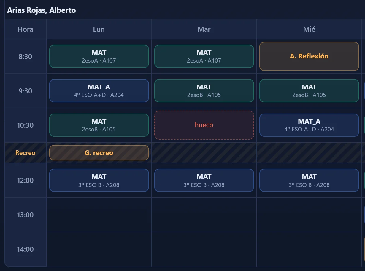 Horario de un profesor de Matemáticas en la app: sus clases con grupo y aula, un hueco marcado, una guardia de recreo y una hora de aula de reflexión. Nombres ficticios.